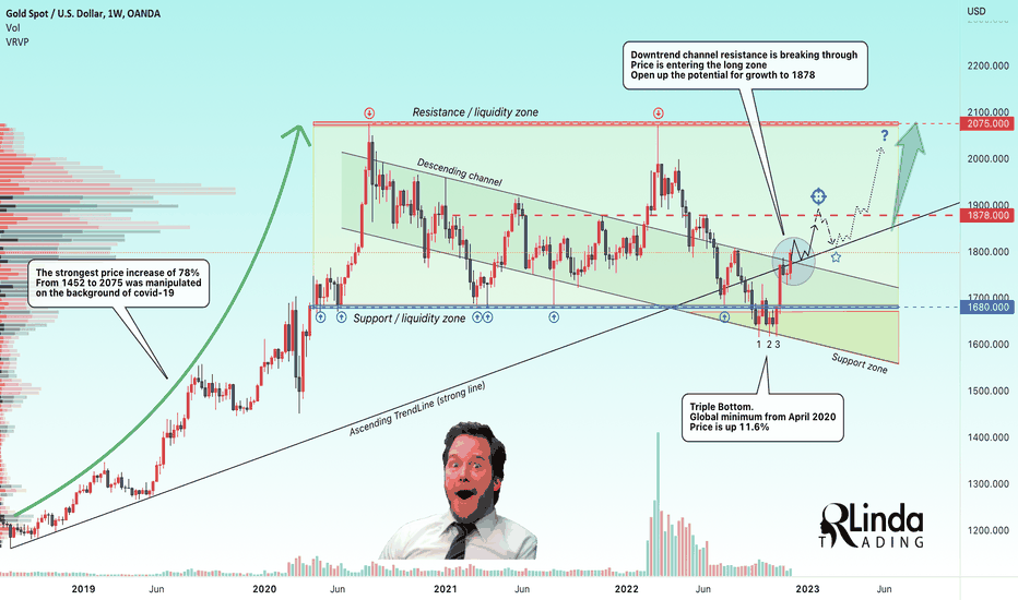 RLinda ! GOLD-> Are the bulls looking to go up to $1878 ?