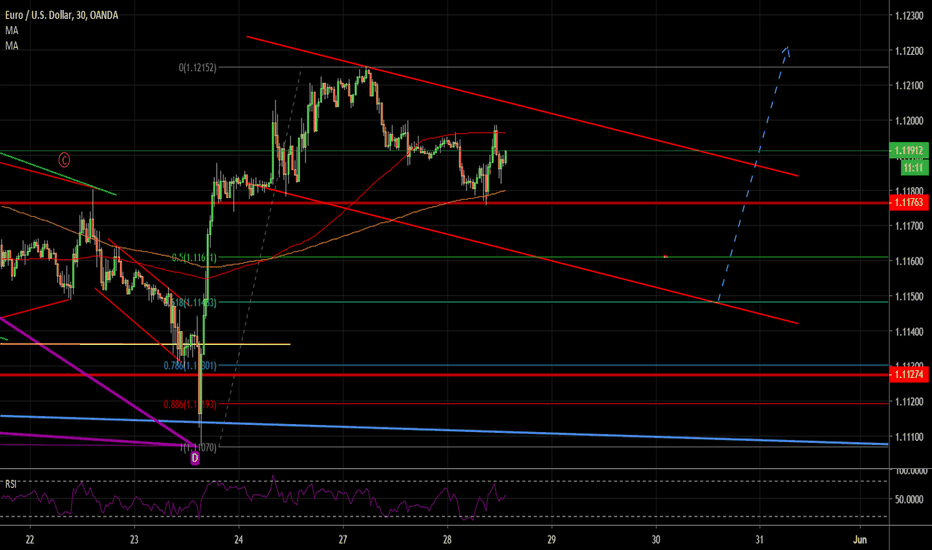 eurusd