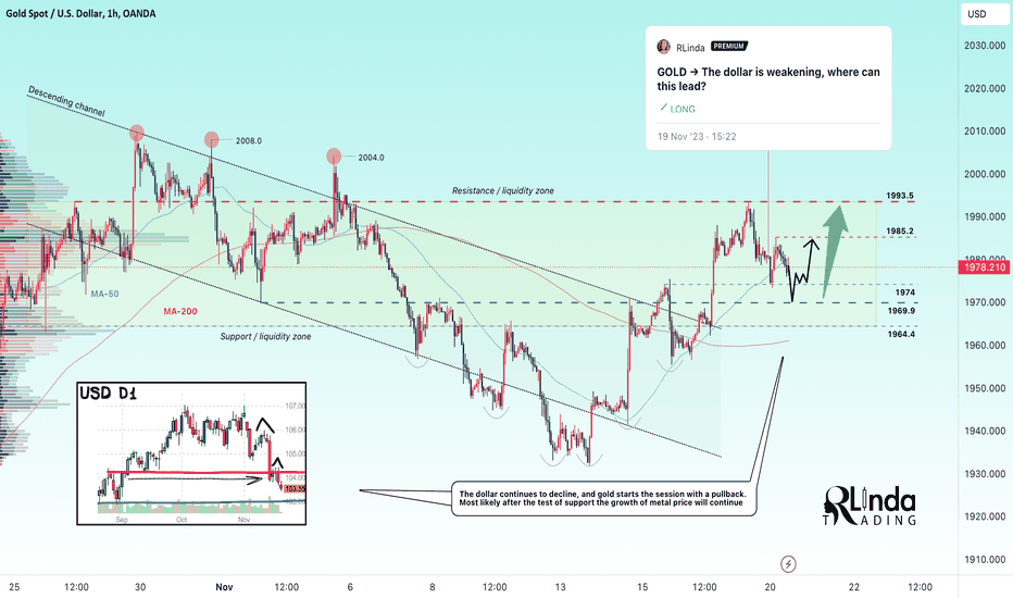 GOLD → Consolidation continues. What is the importance of 1984?