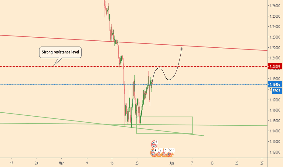 GBPUSD near strong resistance level