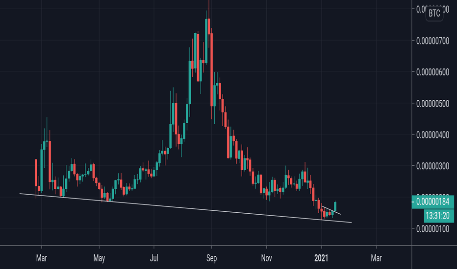 COTI is looking great with BTC pair too !