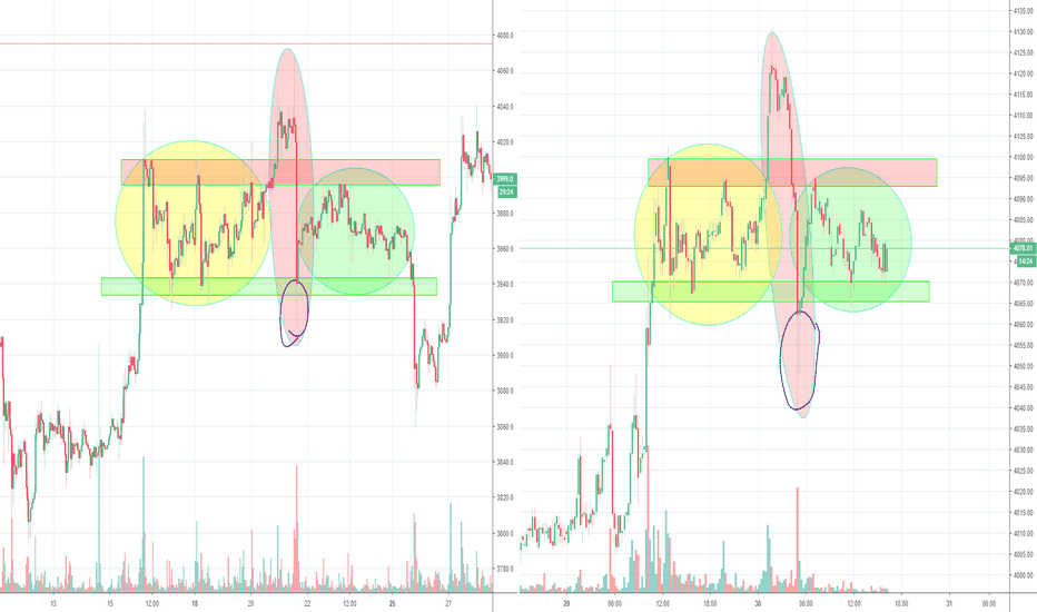 Bitcoin Fractal update