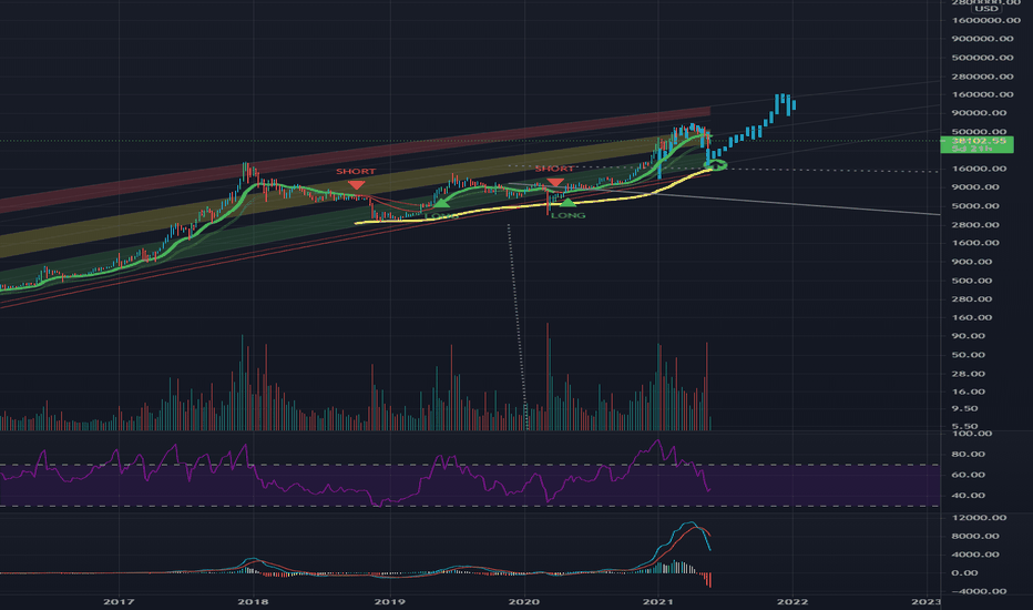 Alternate Scenario... cup and handle from 2017