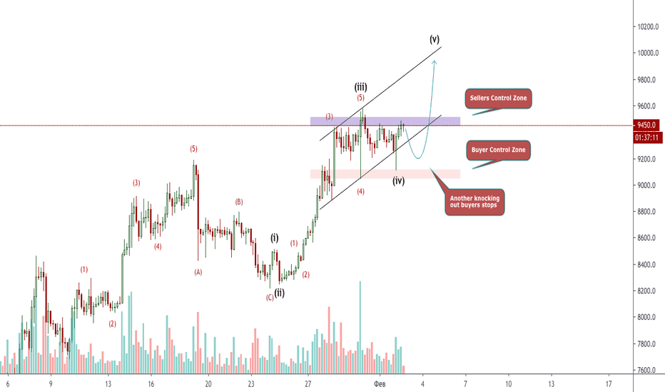 BITCOIN: Детальный обзор монеты по ТФ: 4ч, 1д, 1М (ПОКУПКА!) 