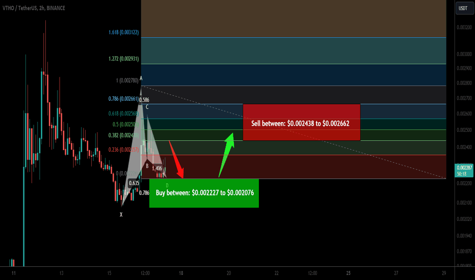 Trade signal | VeThor (VTHO) setup completed a for upto 28% pump