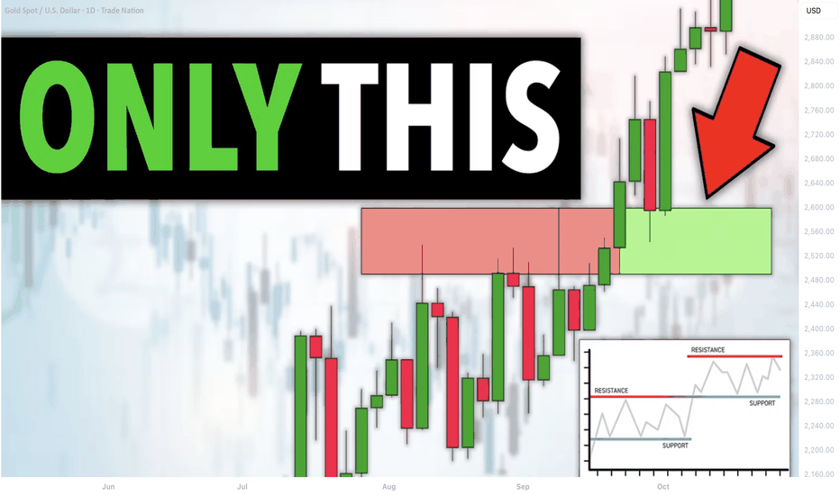5 Elements of the Best Key Level in Forex, Gold Trading
