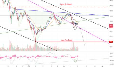 Bitcoin is Gearing Up For A Nasty Retest of 6K! (BTC)