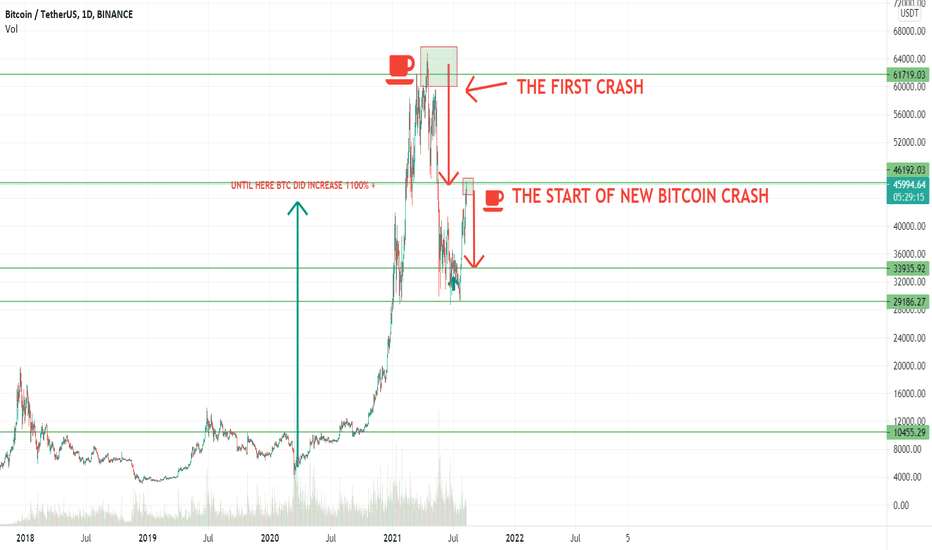 BTC - ETN TOOL GOING SHORT AND BTC ON RISKY WHALE ZONE 39K
