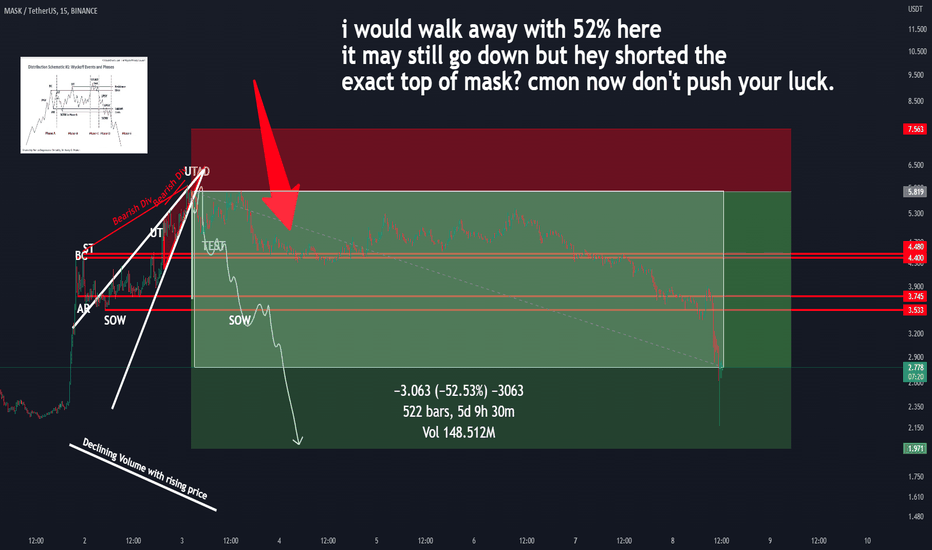 i would close my short here