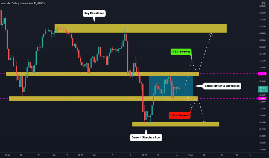AUDJPY: Key Levels & Your Trading Plan 🇦🇺🇯🇵