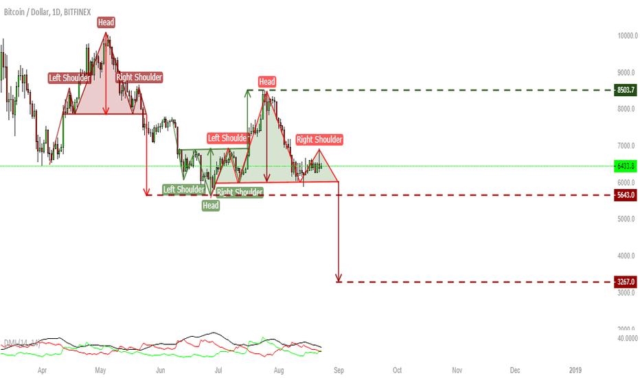 BTC SCENARIO UPDATE.4 (3600$)