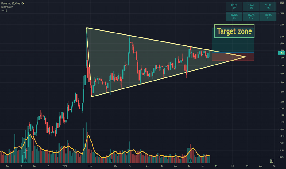 Buy watchlist