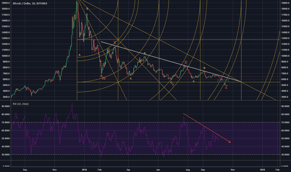Possible Bitcoin target