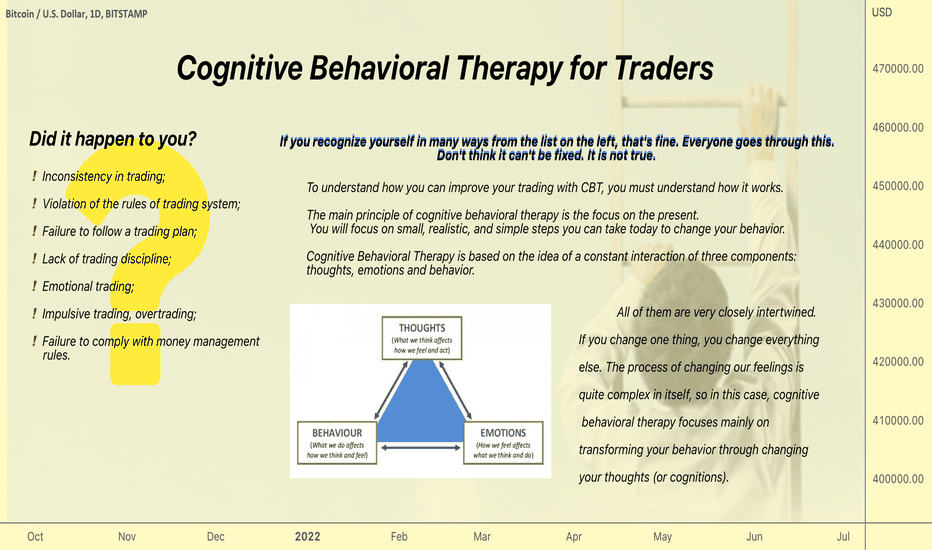Cognitive Behavioral Therapy for Traders, p 1