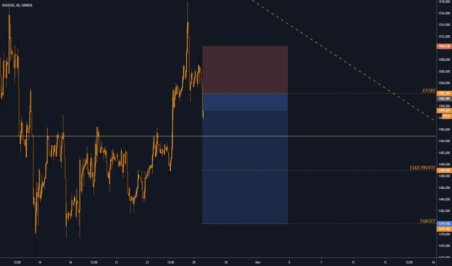 Gold Scalp Short (XAU)