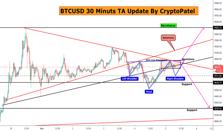 Bitcoin Inverse Head And Shoulder in LTF so $9550..?