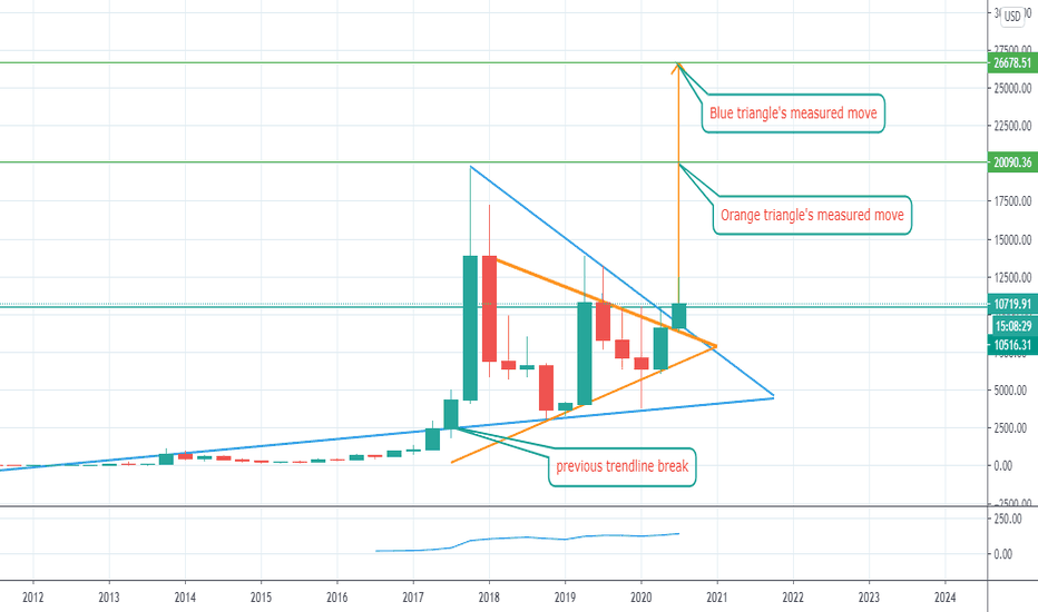 BTC quarterly closing today