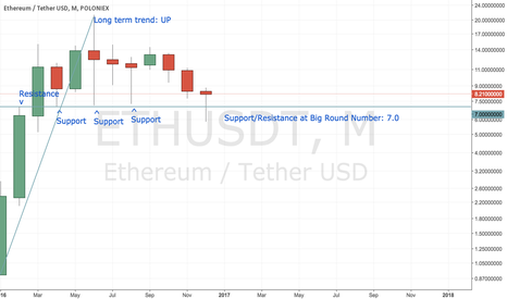 ETH bull trend