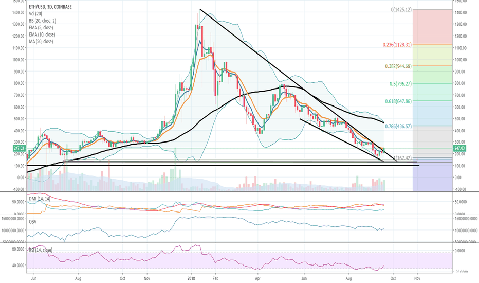 ETH