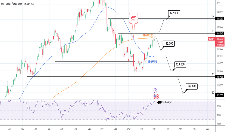USDJPY: Decider level for buy or sell. Trade accordingly.