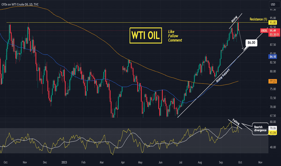 WTI CRUDE OIL Sharp correction to the MA50 (1d).