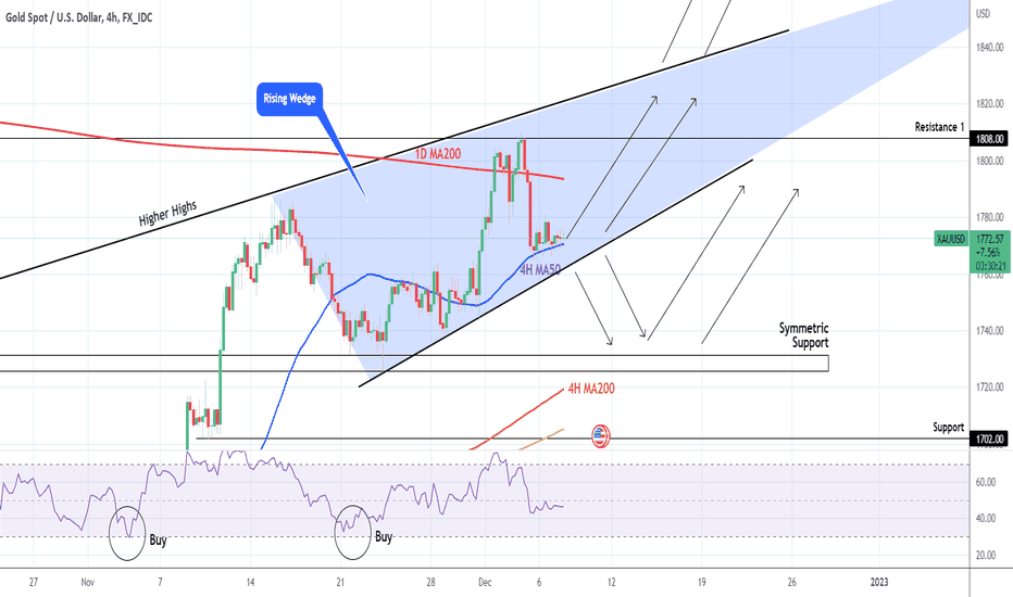 GOLD: Buy as long as the 4H MA50 provides Support.