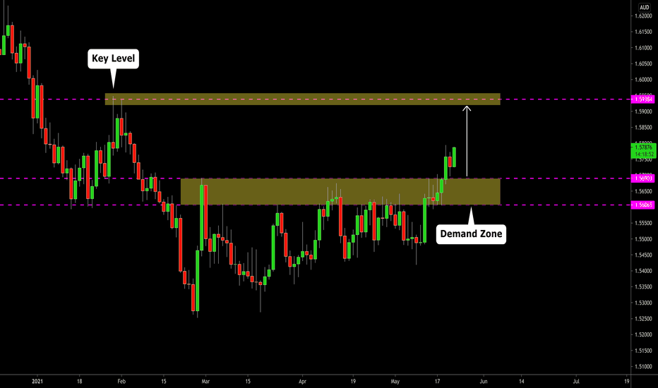EURAUD: Important Breakout & Bullish Continuation 🇪🇺🇦🇺