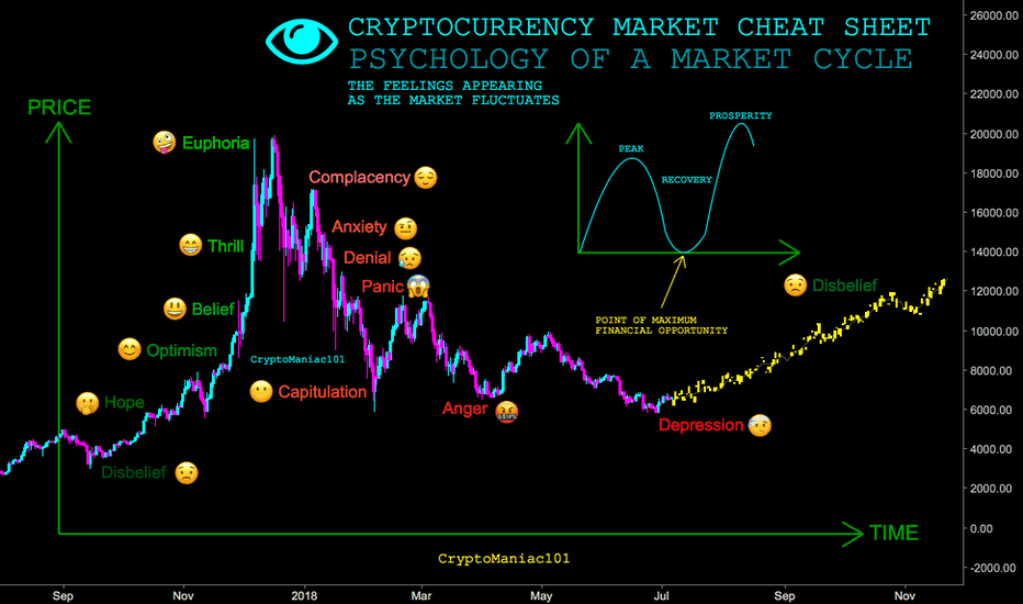 CRYPTOCURRENCY MARKET CHEAT SHEET - CryptoManiac101