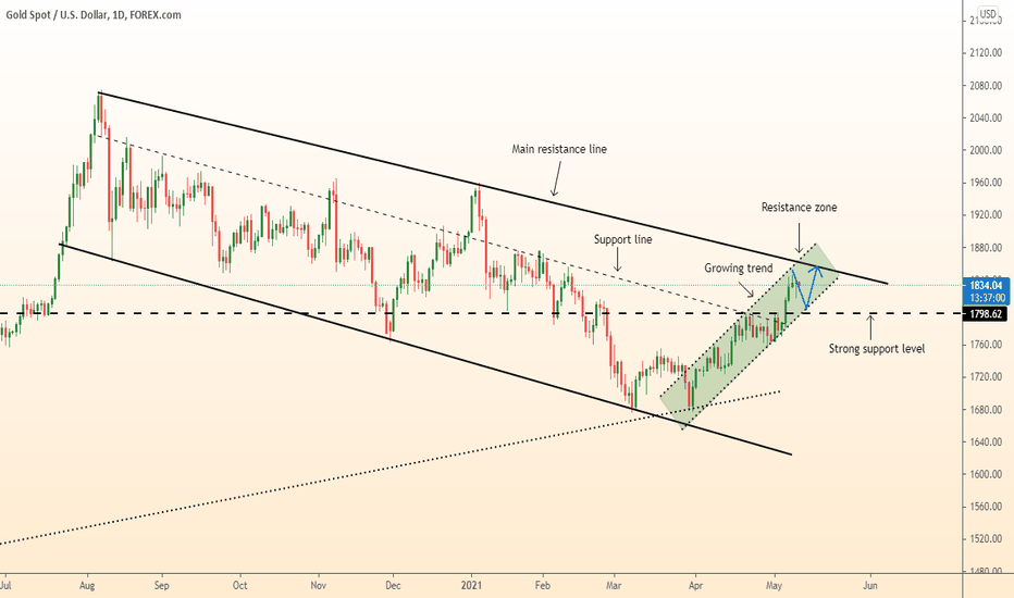 DeGRAM | GOLD growth in two stages