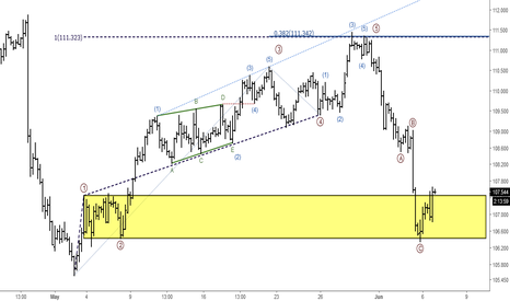 USDJPY: Short-term Elliott Wave Analysis