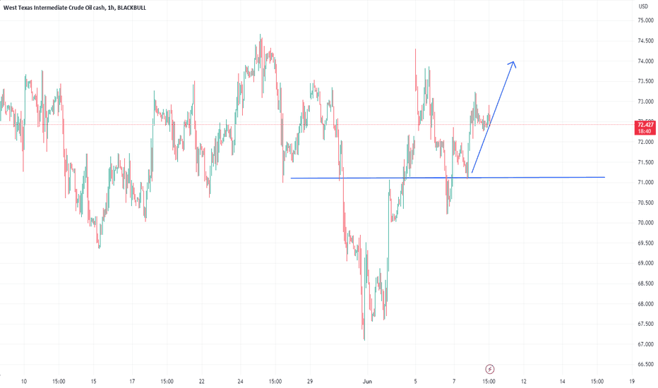 Crude oil 11 win plan