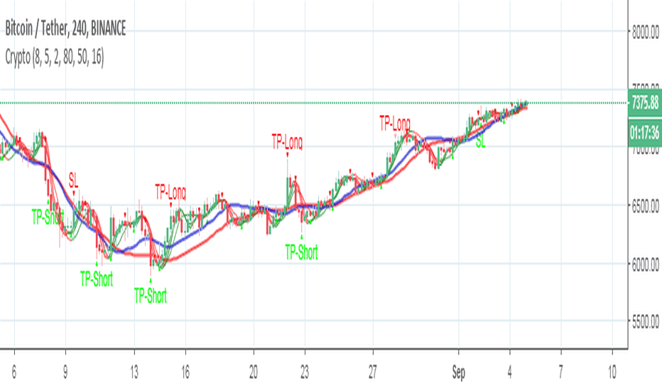 Crypto