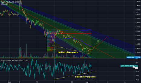 Ripple XRP USD BUY