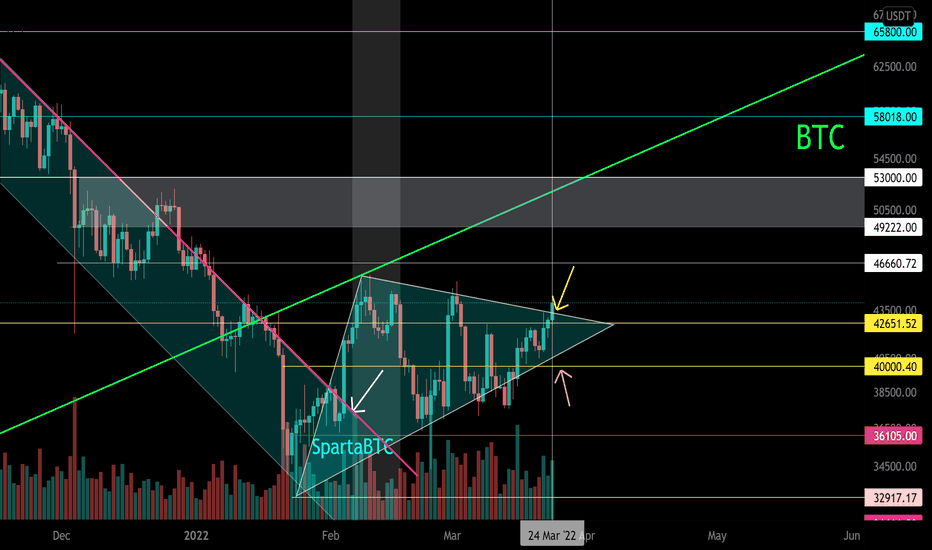 BTC/USD Secondary trend Triangle breakdown Mid-term trading