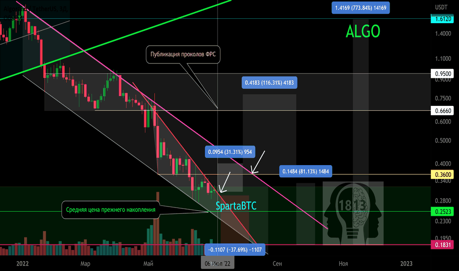 ALGO/USDT Вторичный тренд. Канал