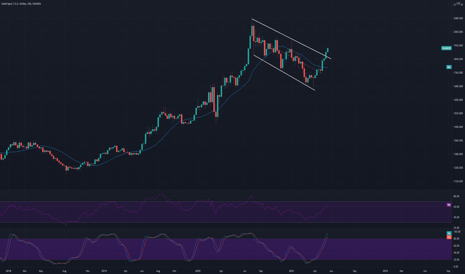 Technical analysis update: XAUUSD (26th May 2021)