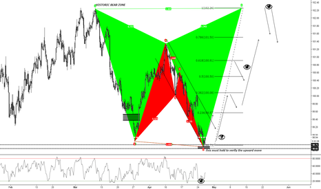 DXY (4Hr) 