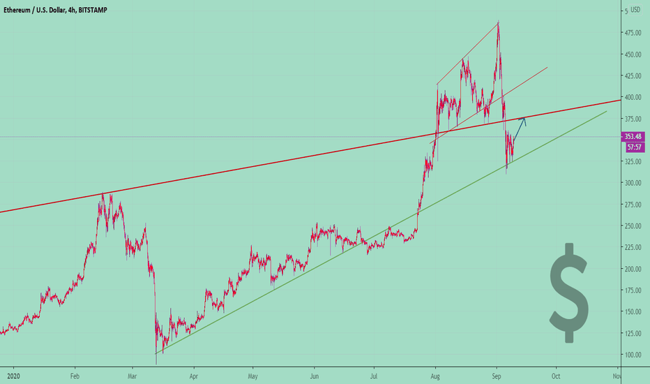 ETHUSD  📈 Go Up To Strong LINE💪🏼