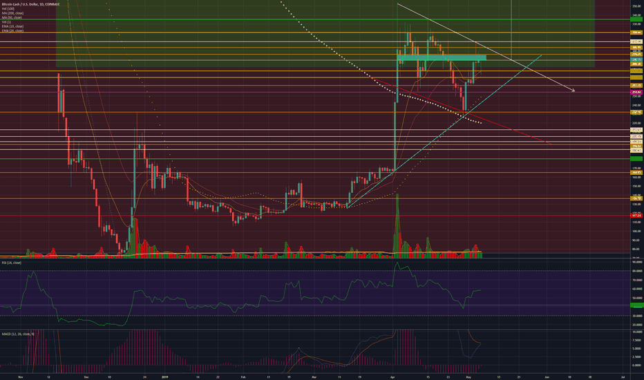 BCH 1D: Play the ranges