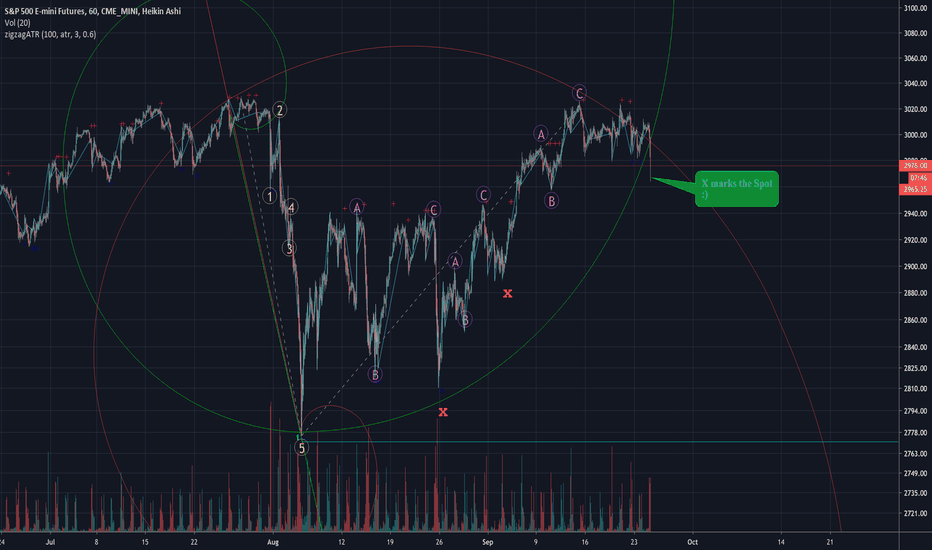SP500 - The Crash-Part 4 (SPX 1 HR Wave Count)