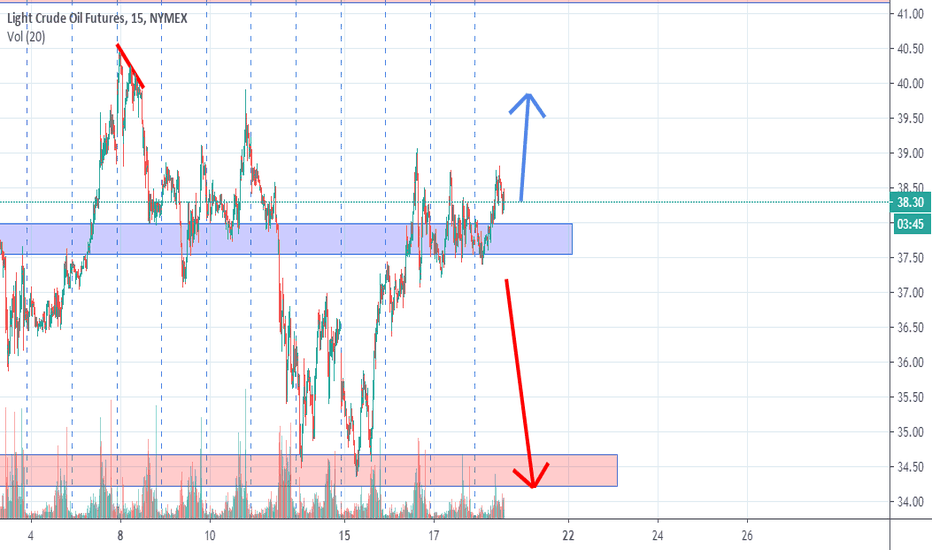 OIL 18/06