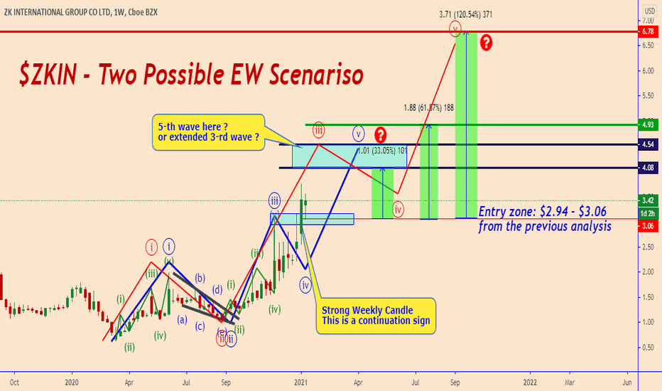 ZKIN: Advanced 🐂 Elliot Wave Scenarios⬆️