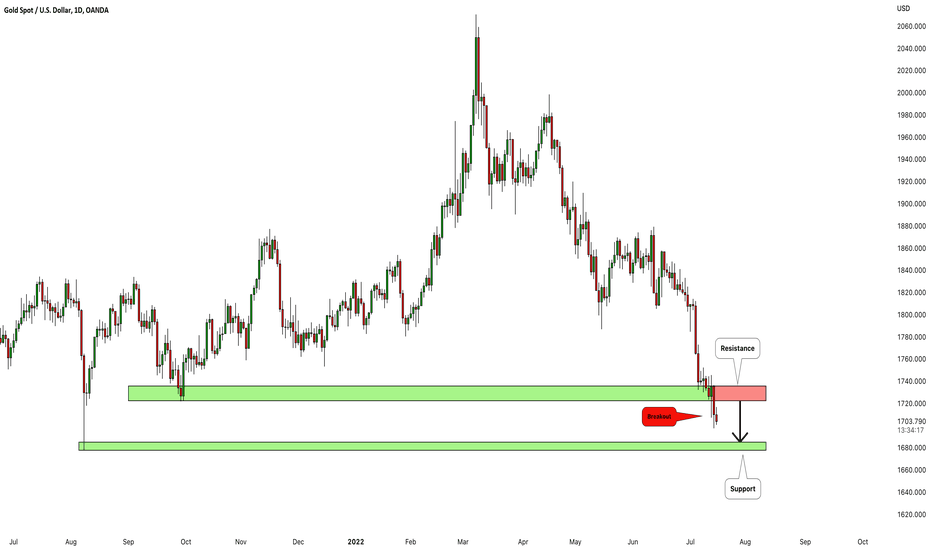 GOLD (XAUUSD): One More Breakout! What is Next?!🥇