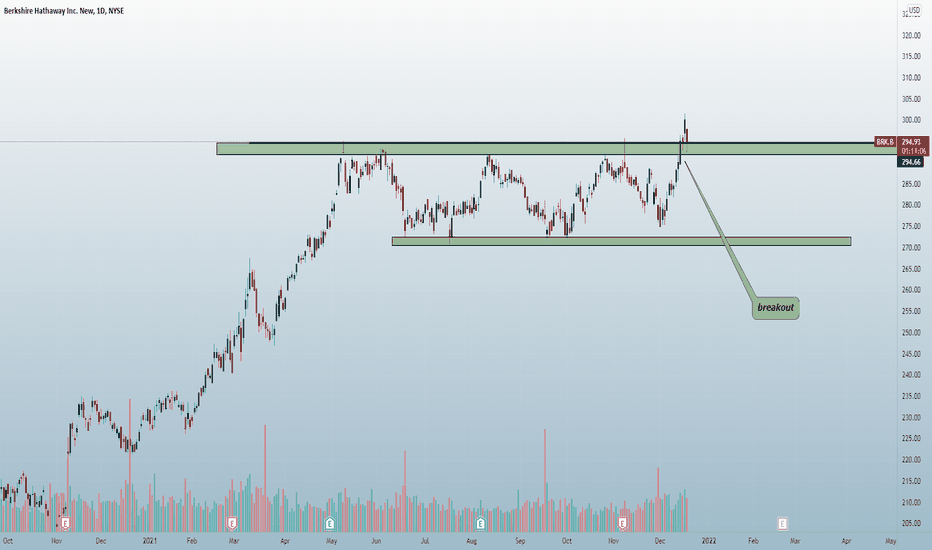 Berkshire Hathaway ,,, buy opportunity 
