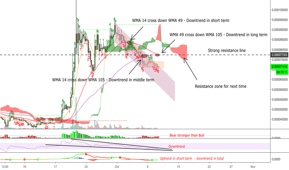 Ripple (XRP/BTC) - Difficult for bull run right now
