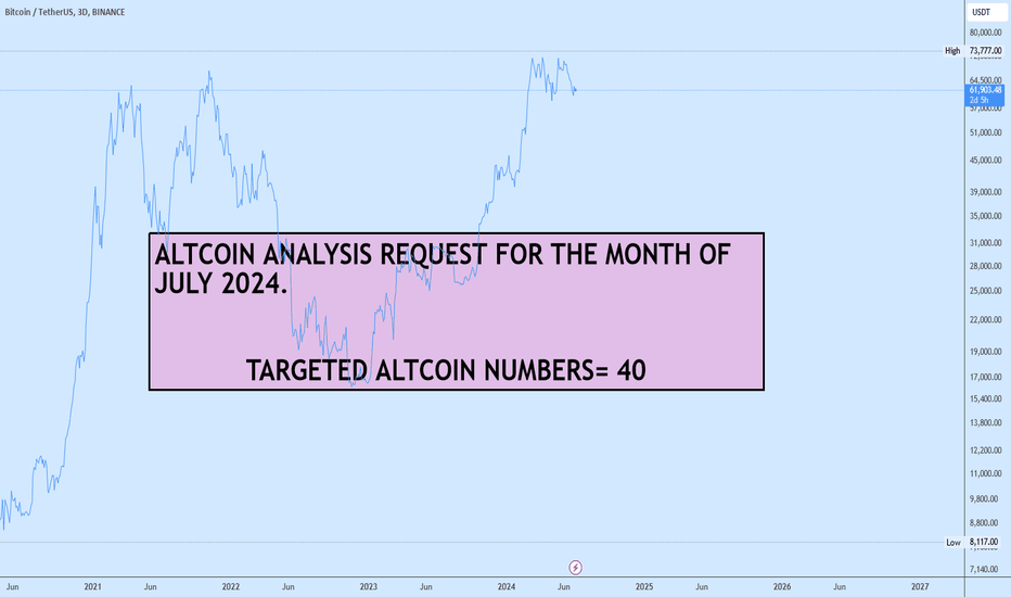 ALTCOIN ANALYSIS REQUEST for July 2024