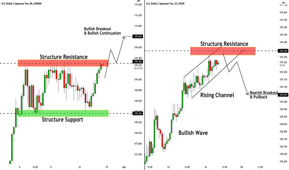 USDJPY: Scenarios & Trading Opportunities