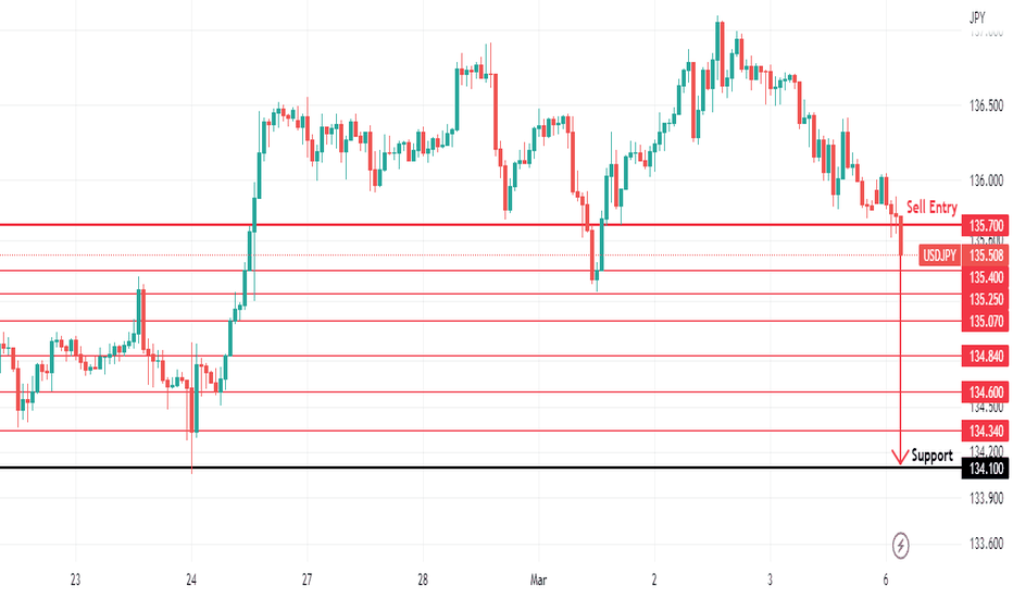 USDJPY Short
