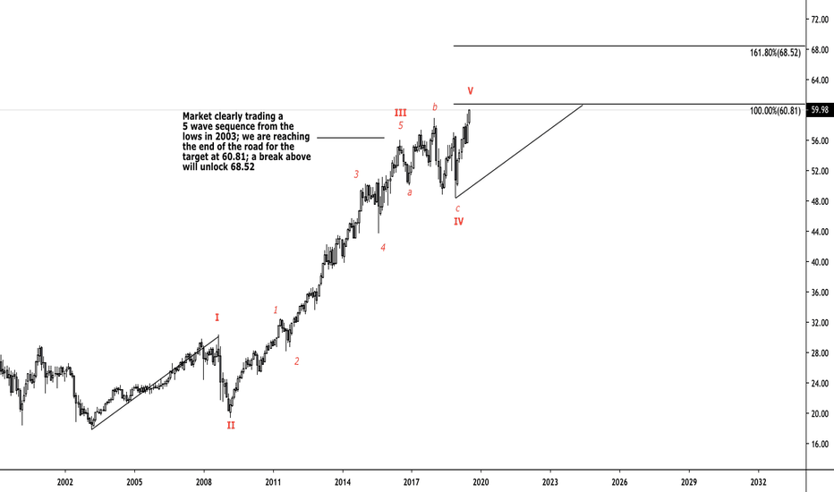 Consumer staples...Ride the Pig