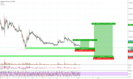XDN 2 Possible Trades Ideas in 1